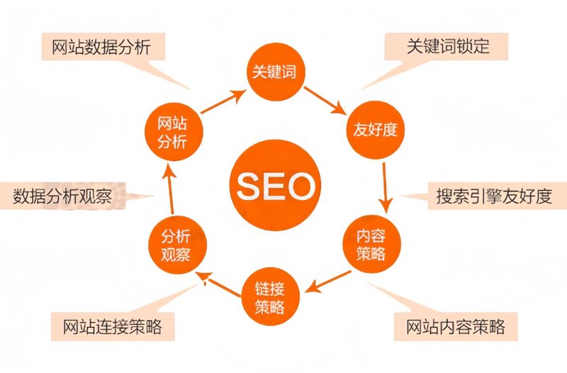 企业在建设官网时，如何高效利用招聘信息吸引求职者？