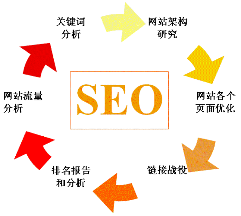 微信小程序开发需要多少钱？这个问题的答案并不固定，具体价格要看你的需求。